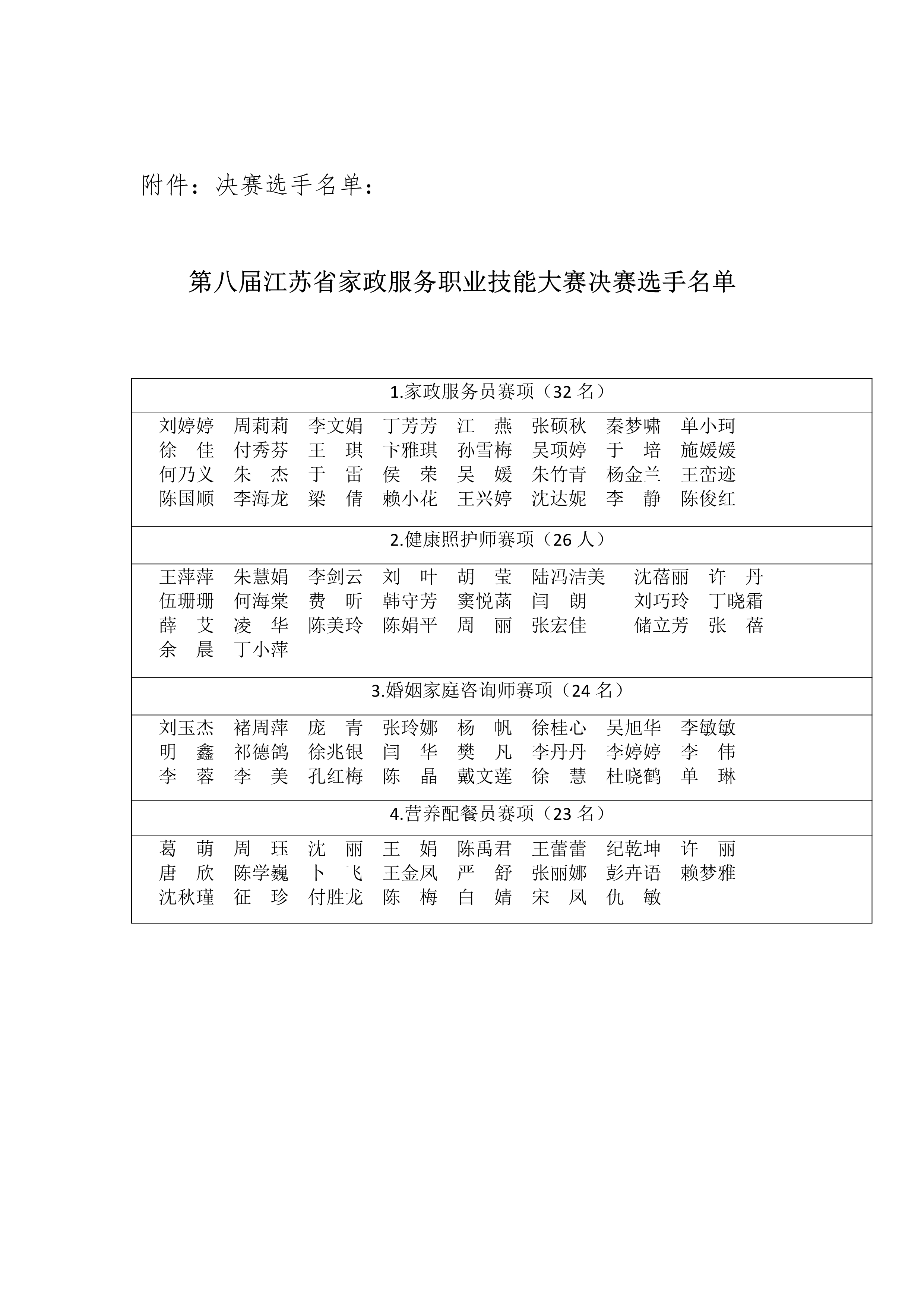 第八届江苏省家政服务业技能大赛决赛通知(正式)_3